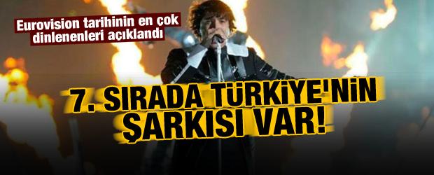 Eurovision tarihinin en çok dinlenenleri açıklandı: 7. sırada Türkiye'nin sarkısı var!