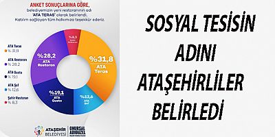 SOSYAL TESİSİN ADINI ATAŞEHİRLİLER BELİRLEDİ